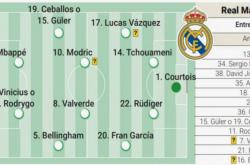 雷速体育比分官网直播-关于皇马后防线不稳，战败进程揭示隐患的信息