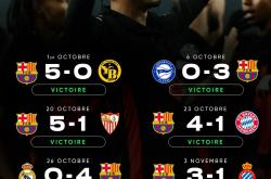 雷速体育官方-关于巴萨凭梅西首发，成功扳平比分晋级的信息