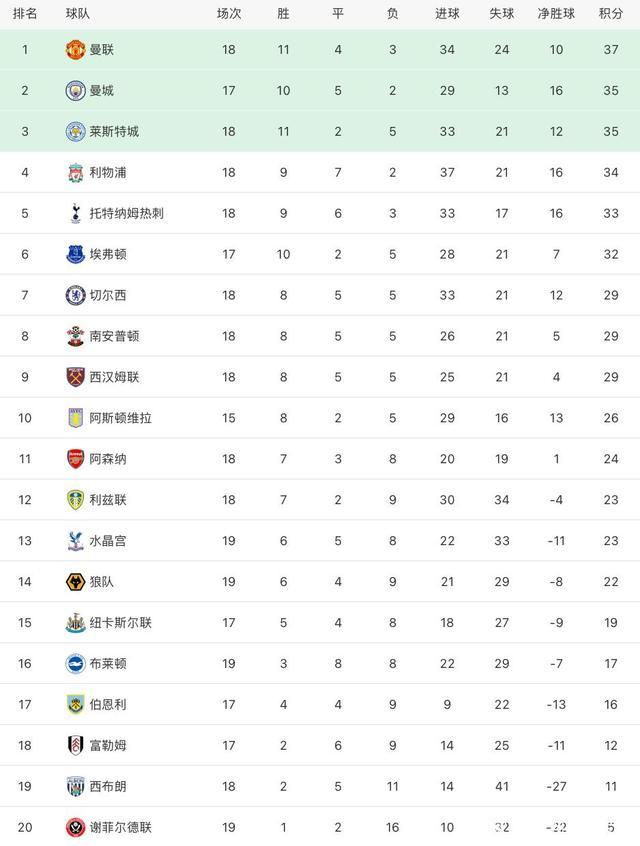 里尔客场大胜,豪取三分领跑积分榜 里尔客场大胜,豪取三分领跑积分榜