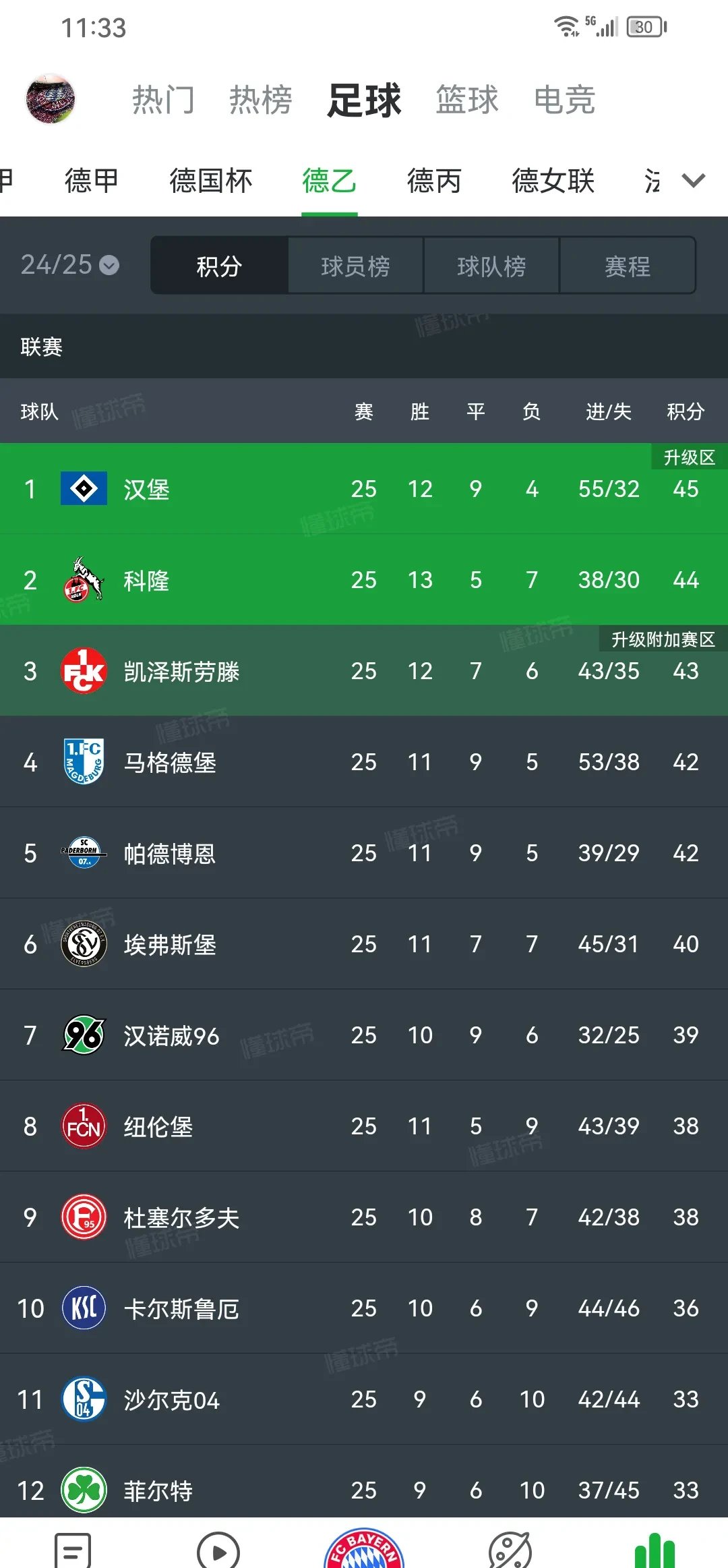 汉堡球队实力均衡,成绩持续提升 汉堡球队实力均衡,成绩持续提升