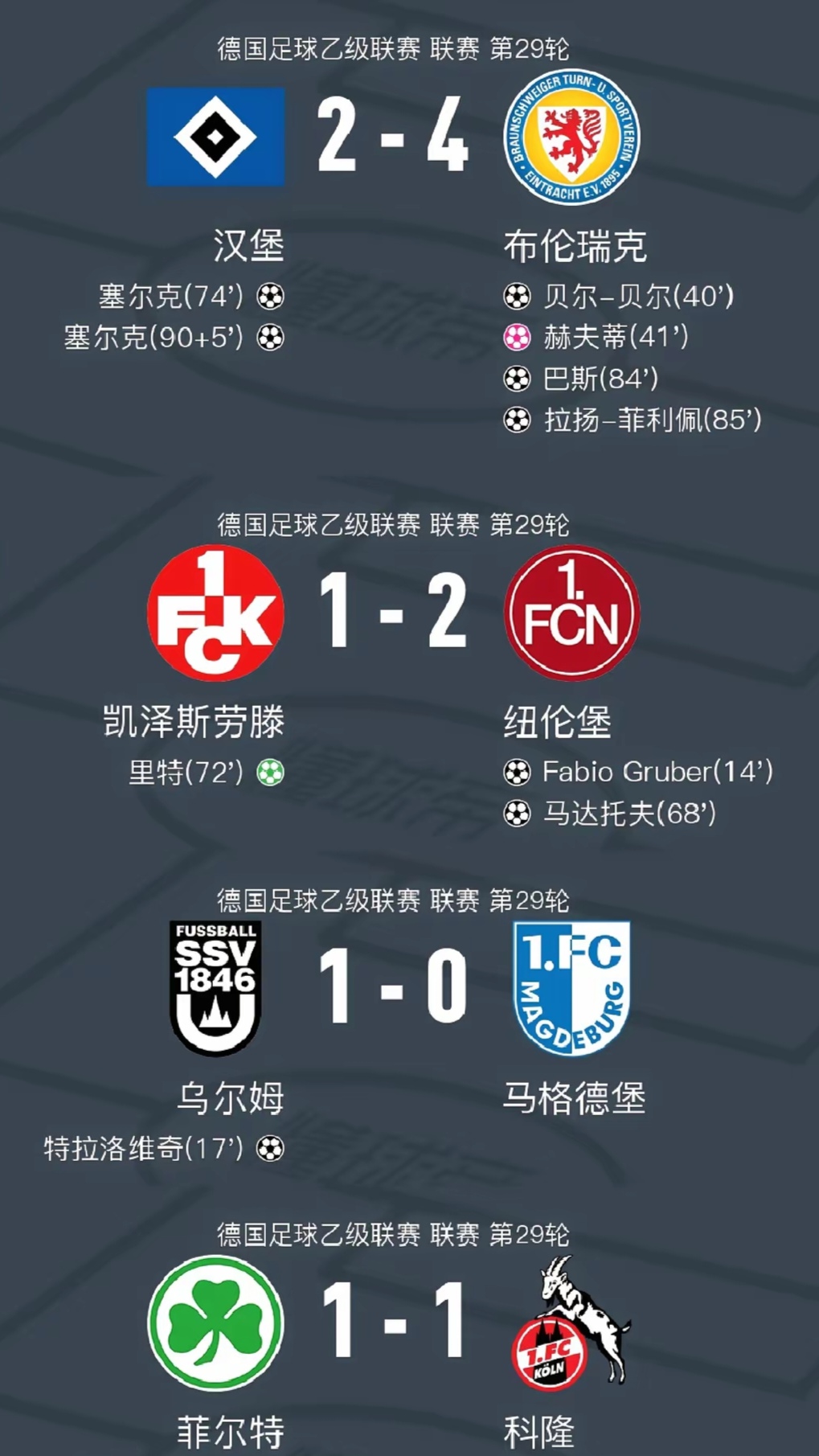 汉堡球队实力均衡,成绩持续提升 汉堡球队实力均衡,成绩持续提升