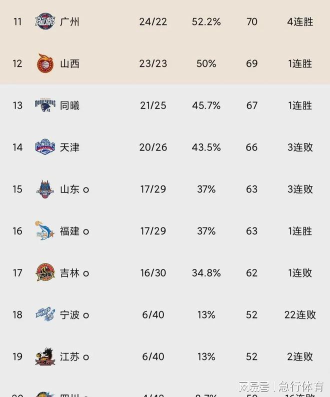 广州富力客场挑战江苏苏宁,争夺积分榜前列位置 广州富力客场挑战江苏苏宁,争夺积分榜前列位置