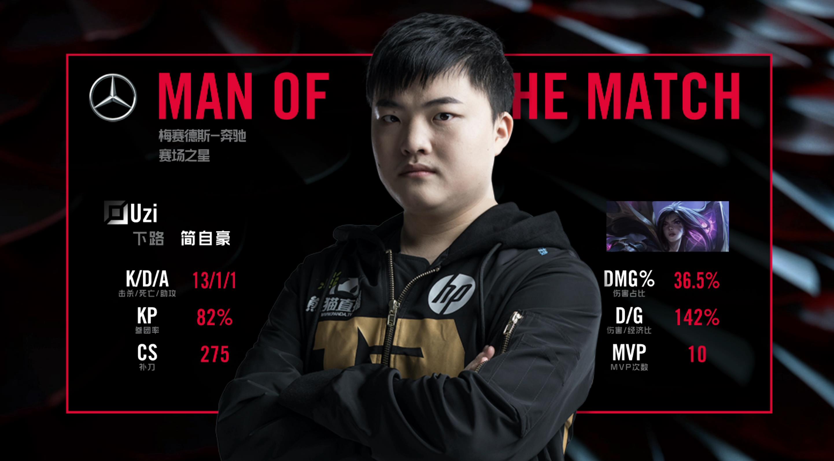 关于RNG碾压GEN，Caps操刀奇招英雄翻盘峡谷大战半决赛，强势挺进下一轮的信息